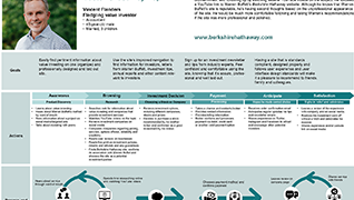 Customer Journey Map